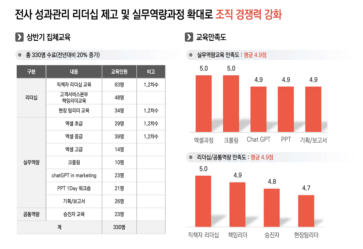 강의 이미지